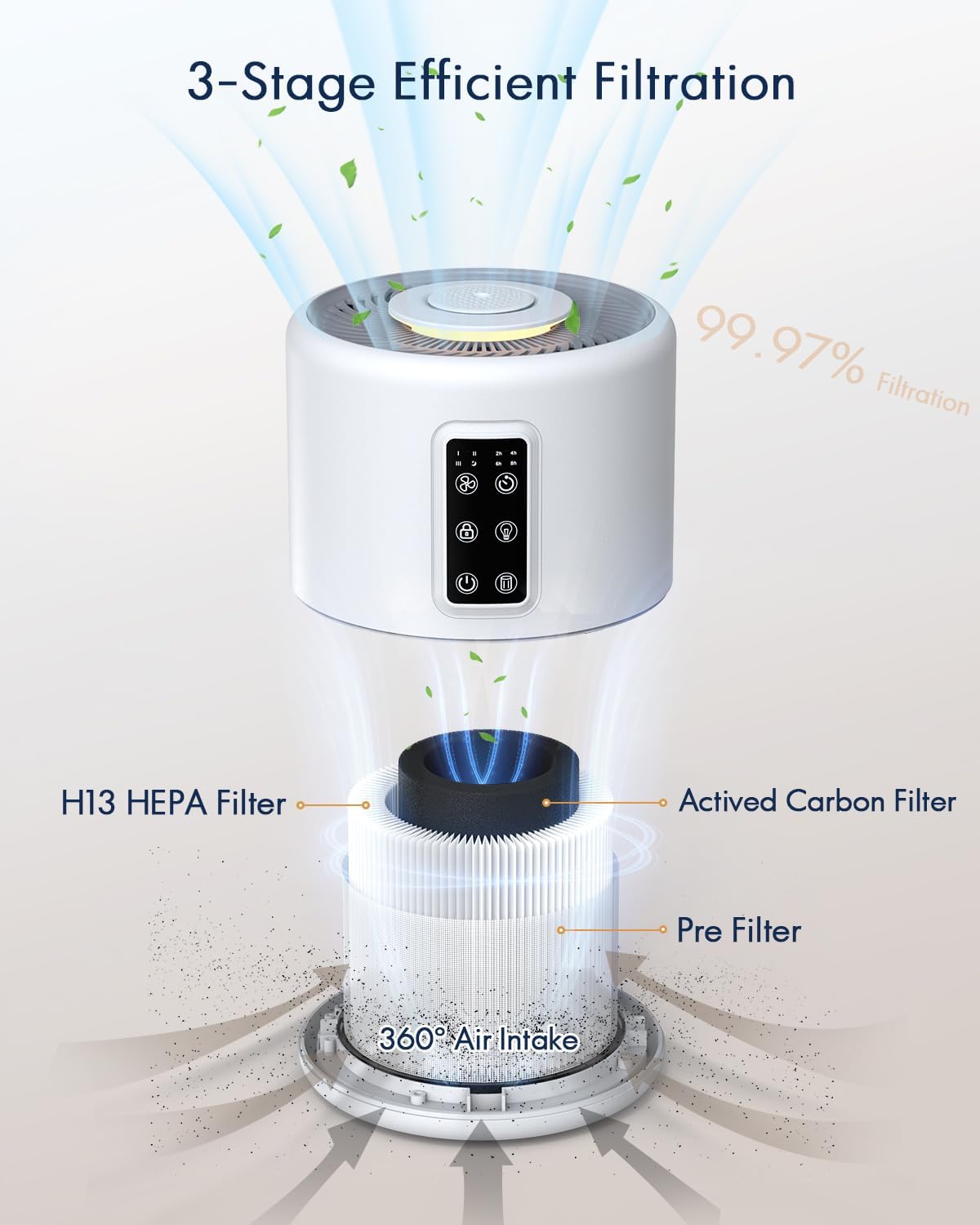 Air Purifiers for Home Large R - Home Fragrance Large ulasan dan harga