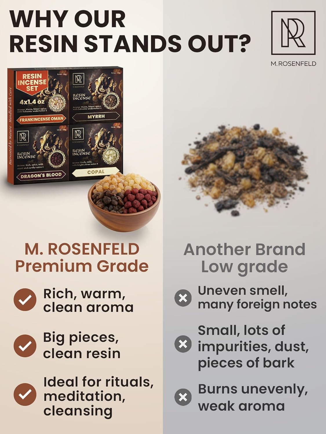 Natural Resin Incense Set: Fra - Home Fragrance Incense ulasan dan harga
